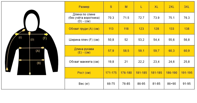 Таблица размеров Куртка Blue label Batwing Sunscreen EmersonGear